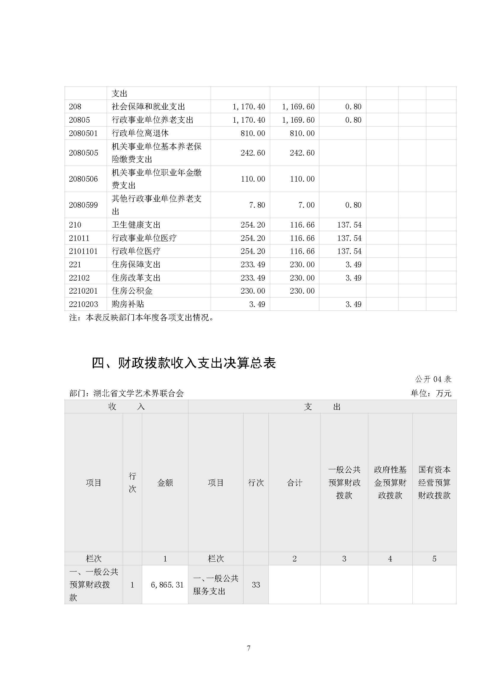 省文联2023年度省级部门（单位）决算公开(文艺网公开202408)_页面_07