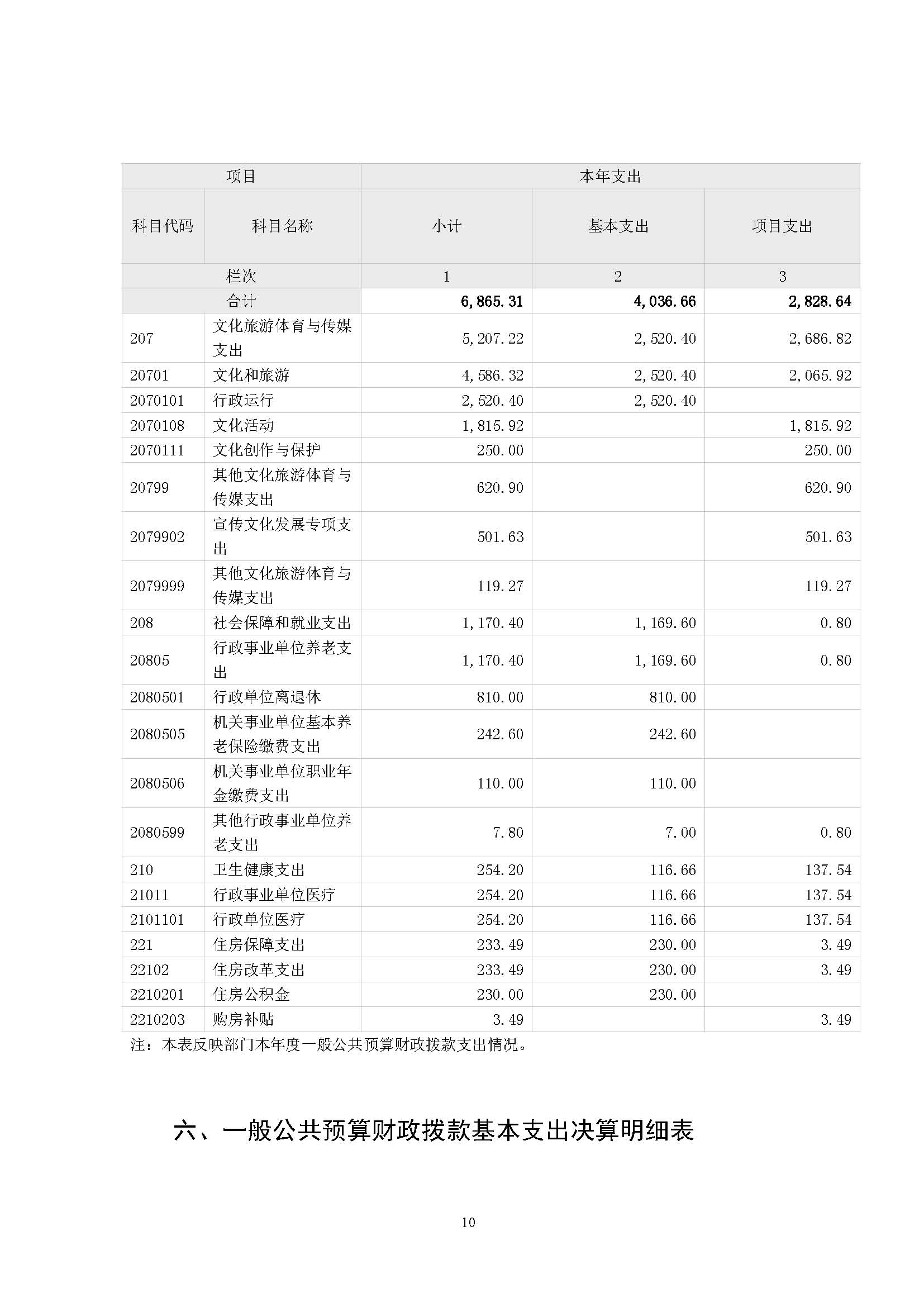 省文联2023年度省级部门（单位）决算公开(文艺网公开202408)_页面_10
