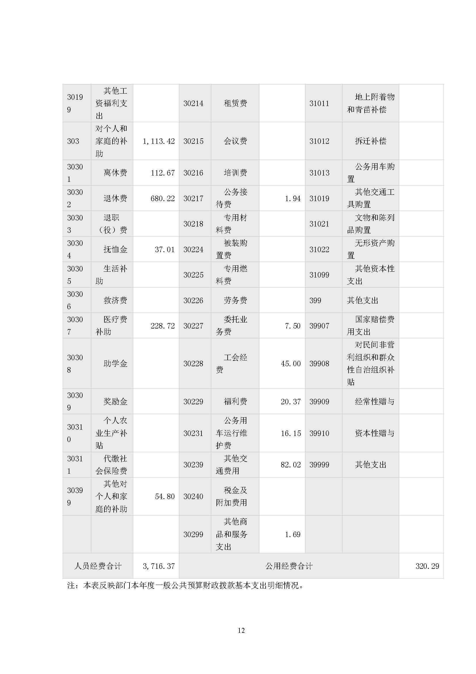 省文联2023年度省级部门（单位）决算公开(文艺网公开202408)_页面_12