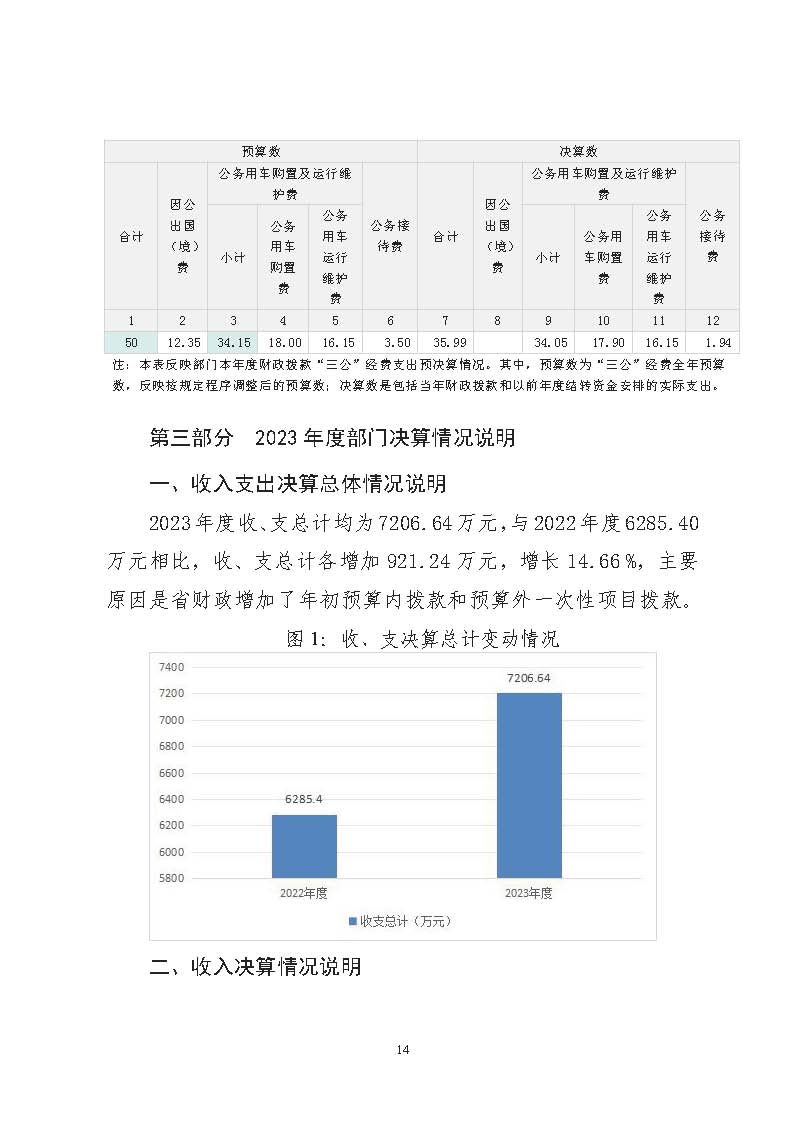 省文联2023年度省级部门（单位）决算公开(文艺网公开202408)_页面_14