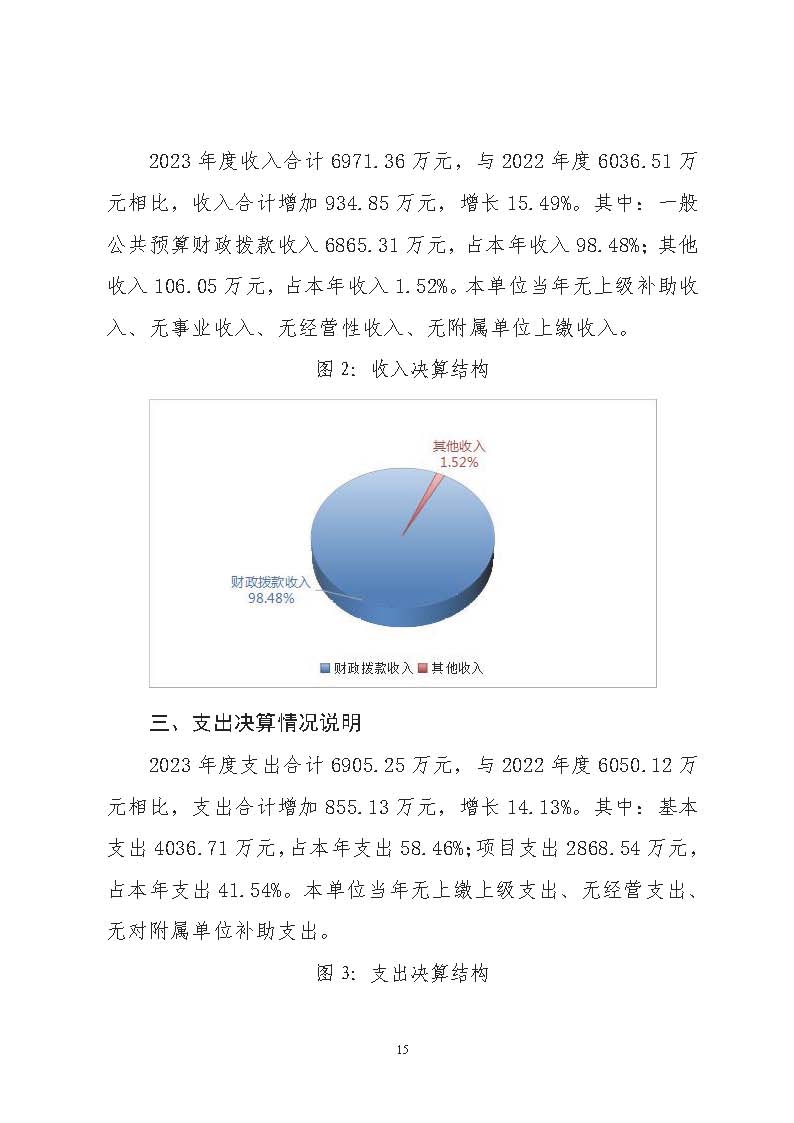 省文联2023年度省级部门（单位）决算公开(文艺网公开202408)_页面_15