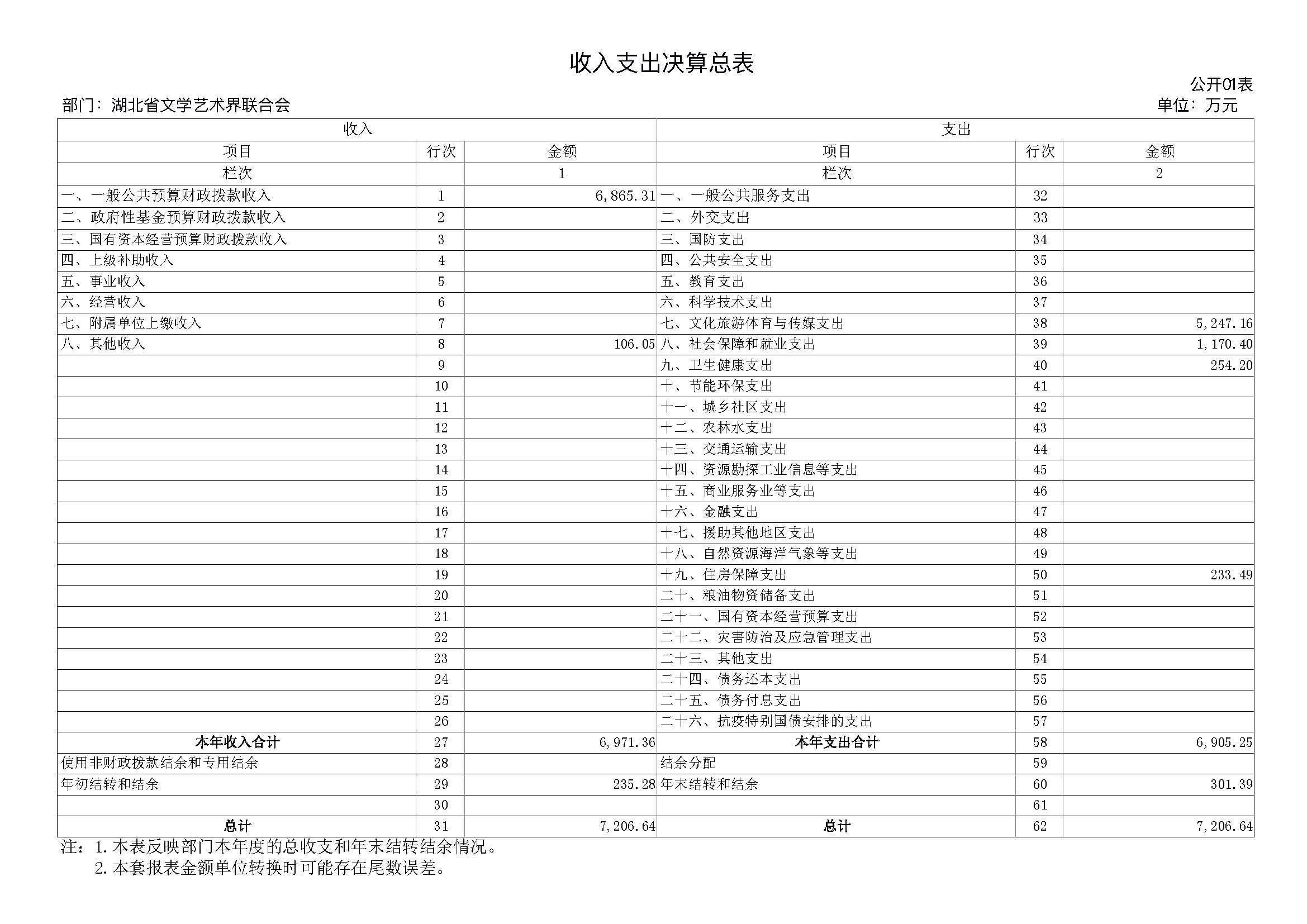 省文联2023年度省级部门（单位）决算公开(文艺网公开202408)_页面_36