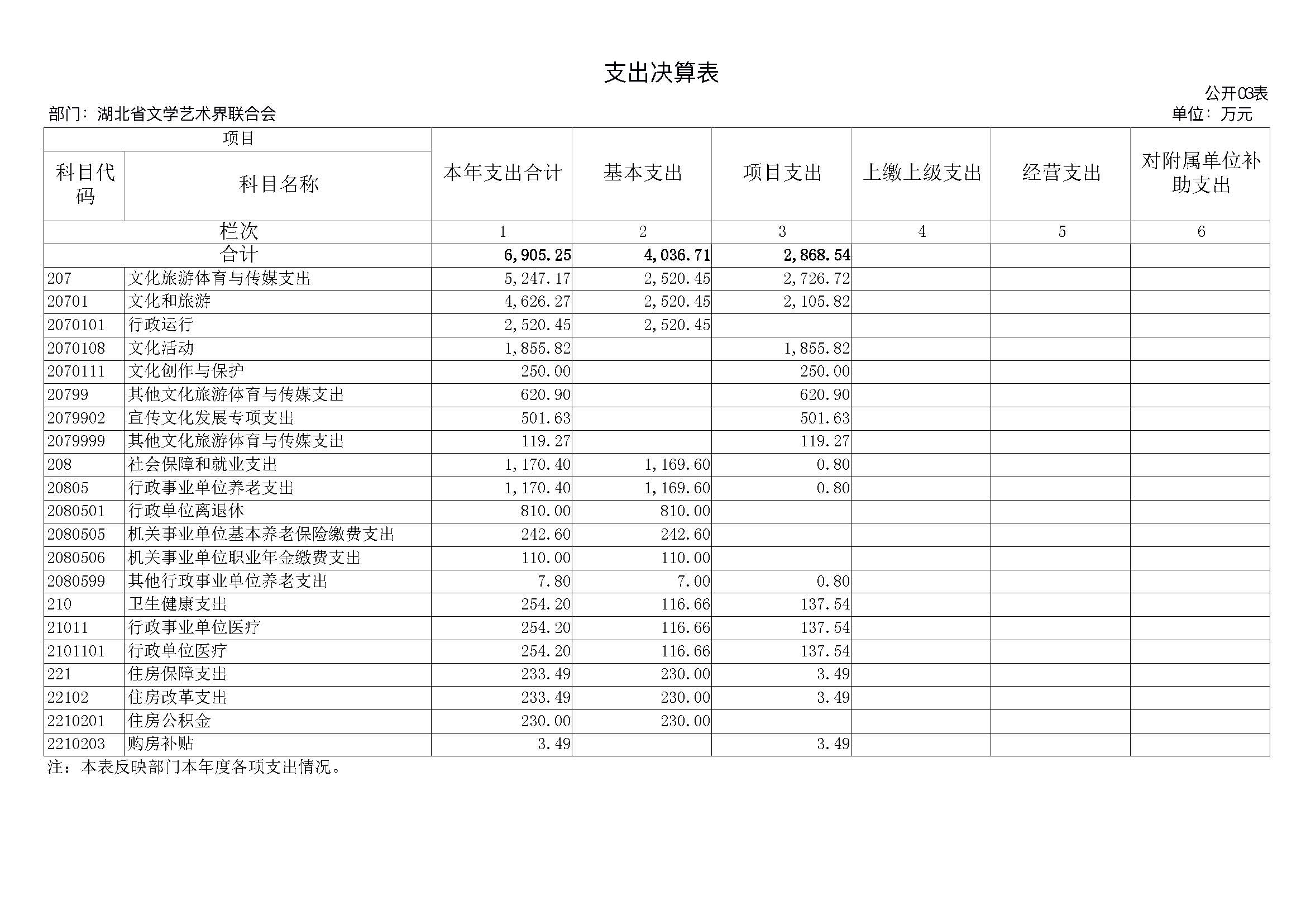 省文联2023年度省级部门（单位）决算公开(文艺网公开202408)_页面_38