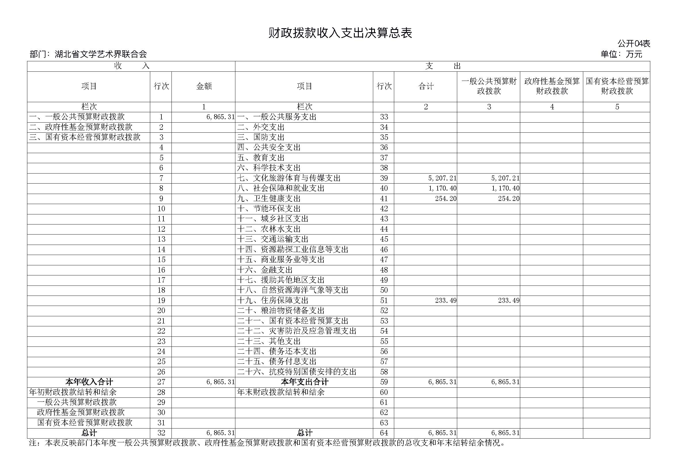 省文联2023年度省级部门（单位）决算公开(文艺网公开202408)_页面_39