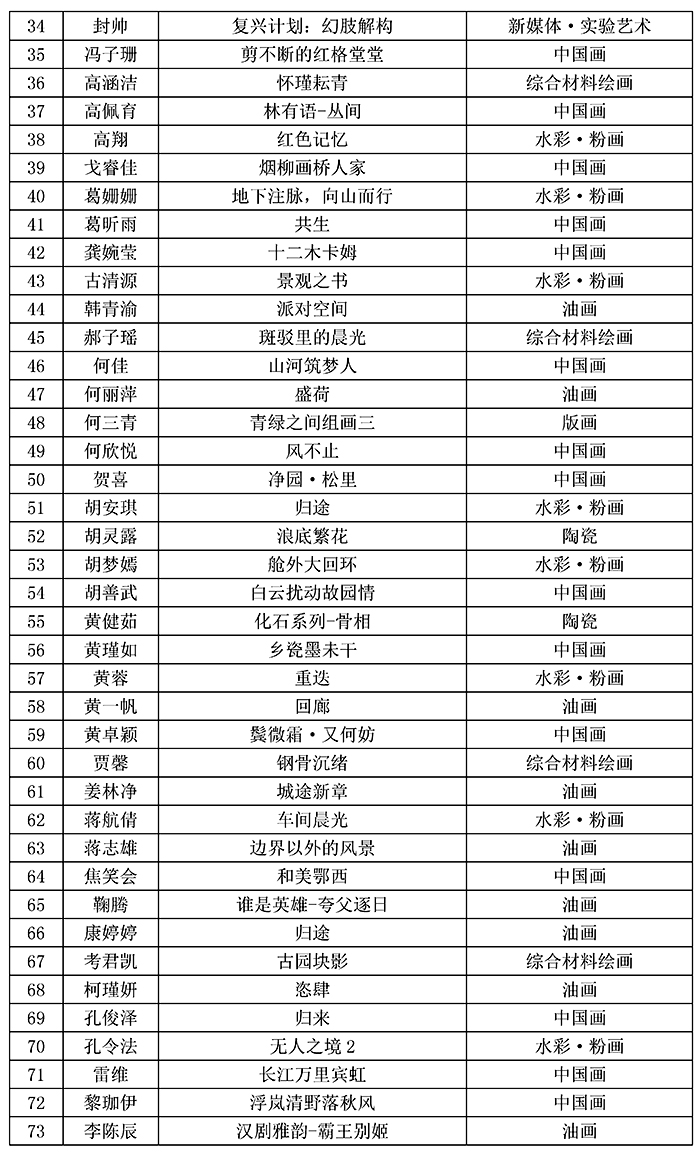 公示文稿(第三届新象长江暨第二届青年美展初评)_页面_3 公示文稿(第三届新象长江暨第二届青年美展初评)_页面_3