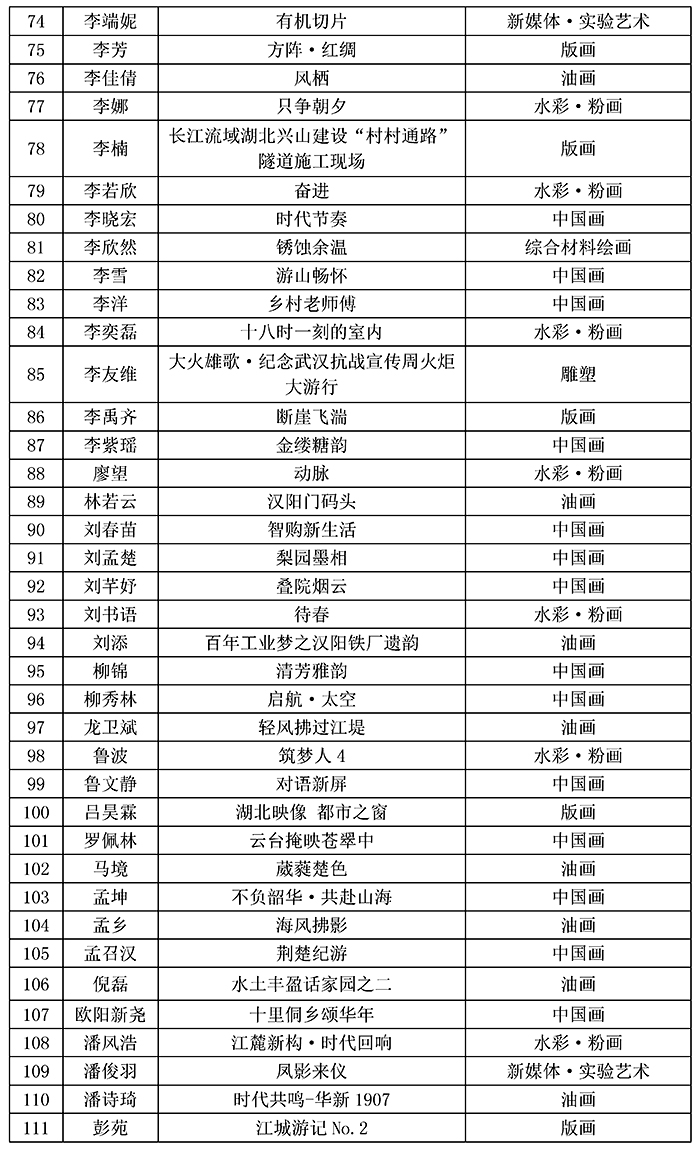 公示文稿(第三届新象长江暨第二届青年美展初评)_页面_4 公示文稿(第三届新象长江暨第二届青年美展初评)_页面_4