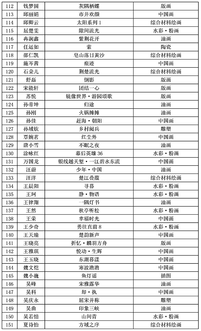 公示文稿(第三届新象长江暨第二届青年美展初评)_页面_5 公示文稿(第三届新象长江暨第二届青年美展初评)_页面_5