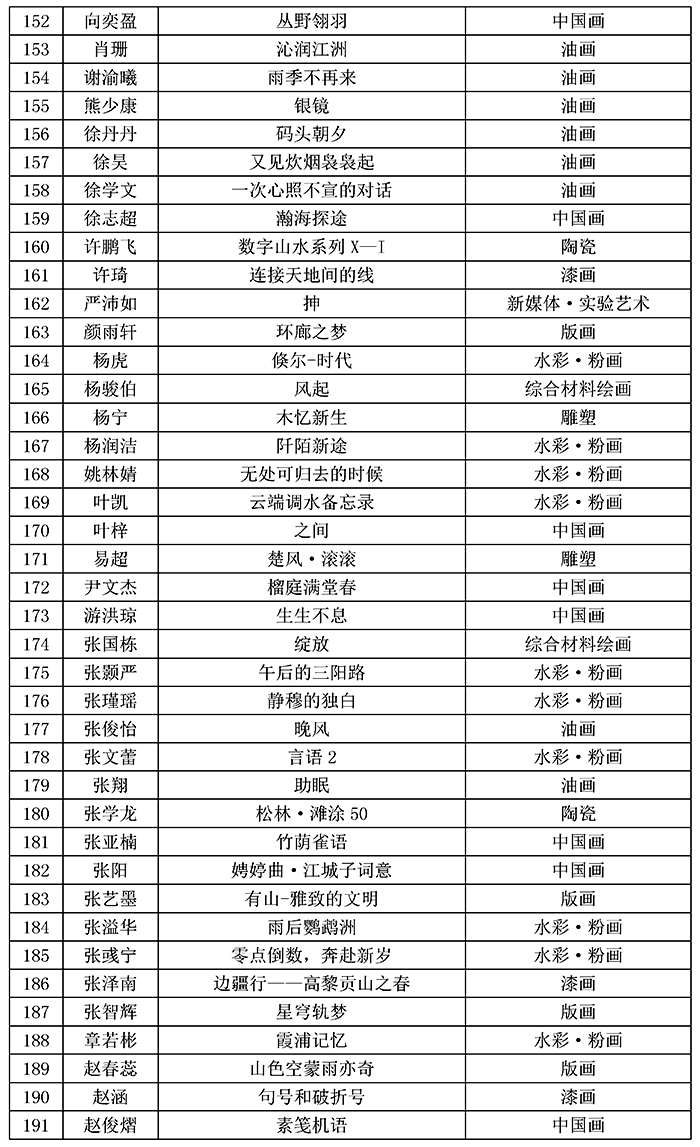公示文稿(第三届新象长江暨第二届青年美展初评)_页面_6 公示文稿(第三届新象长江暨第二届青年美展初评)_页面_6