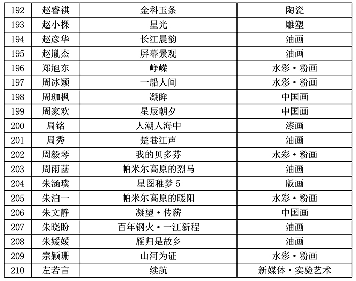 公示文稿(第三届新象长江暨第二届青年美展初评)_页面_7 公示文稿(第三届新象长江暨第二届青年美展初评)_页面_7