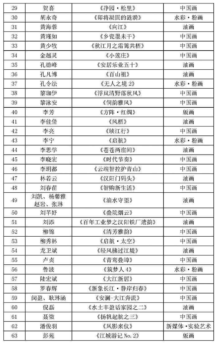 公示文稿（第三届新象长江暨第二届青年美展复评姓氏排序）_页面_3